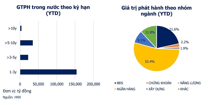 (Nguồn thống kê: VMBA)