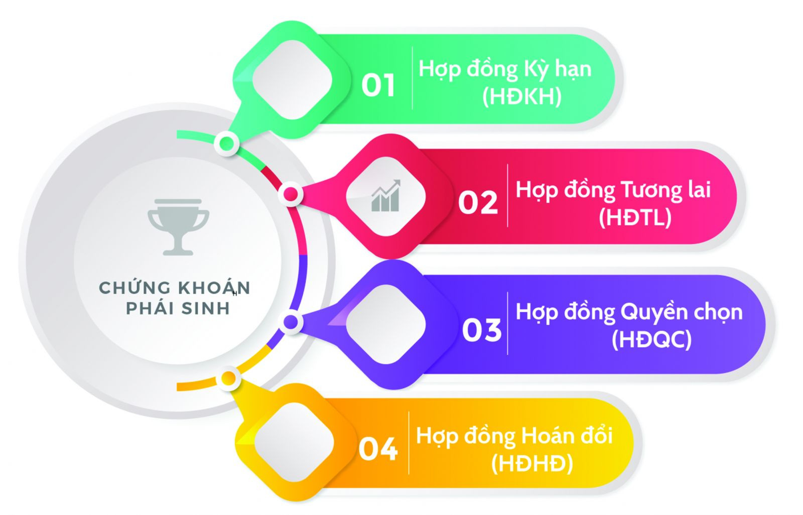  Bằng cơ chế hoạt động linh hoạt, CKPS được triển khai đa dạng dưới 04 loại chính.