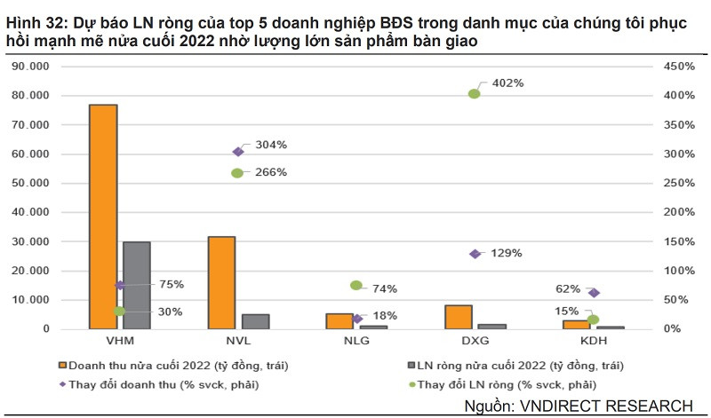 VHM được kỳ vọng 