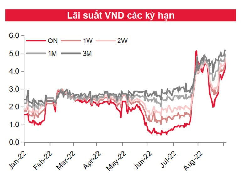 Lãi suất liên ngân hàng