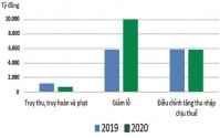 Tuân thủ quy tắc của OECD để chống chuyển giá