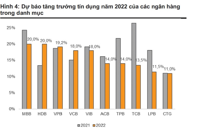 Nguồn: VN Direct