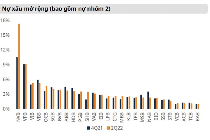 Nợ xấu