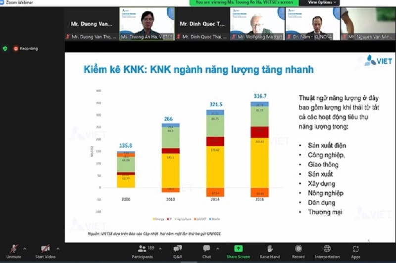 Tại hội thảo các chuyên gia đưa ra những khuyến nghị về phát triển thị trường carbon tại Việt Nam