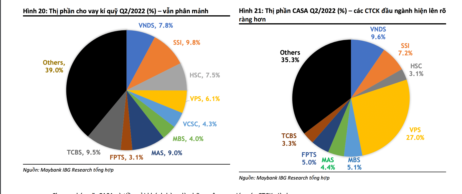 Nguồn: MayBank