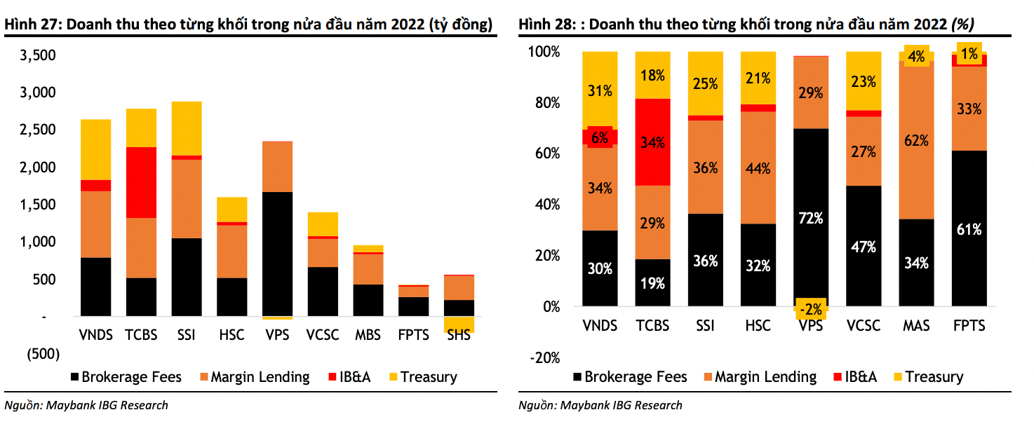 Nguồn: MayBank