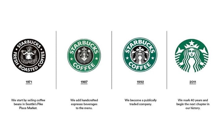 Lần gần nhất Starbucks thay đổi nhận diện thương hiệu vào năm 2011.