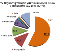 Ngành gỗ đối phó phòng vệ thương mại: Chủ động ứng phó