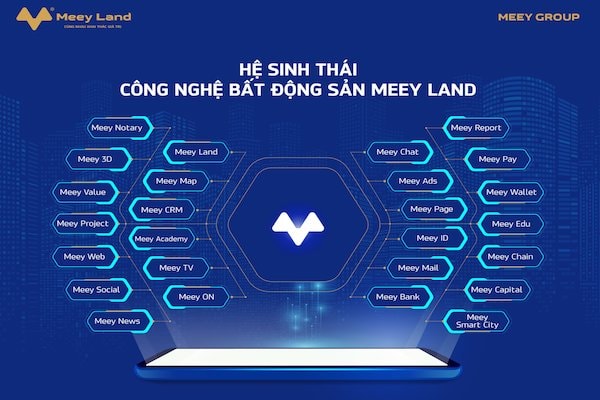 Hệ sinh thái công nghệ bất động sản Meey Land bao gồm 26 sản phẩm/ứng dụng phục vụ đắc lực cho quá trình chuyển đổi số ngành bất động sản