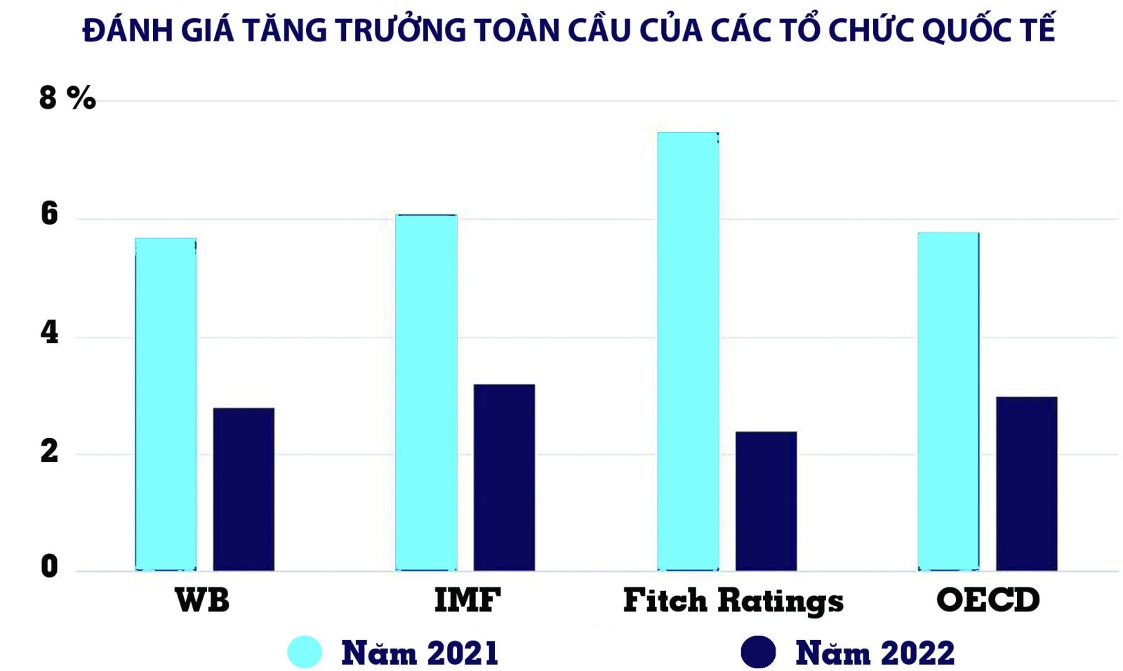  Bước vào quý cuối năm 2022, triển vọng của kinh tế thế giới đang xấu đi vì bất ổn địa chính trị, lạm phát ở mức cao