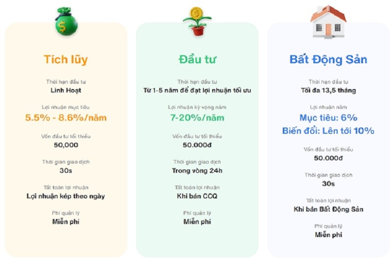 Quảng cáo của Tikop về các sản phẩm đầu tư