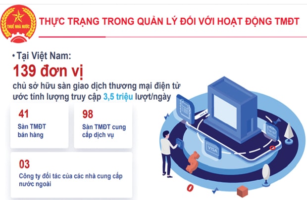  Việc xác định được căn cứ tính thuế trên môi trường số là rất khó khăn. Nguồn: Tổng cục Thuế