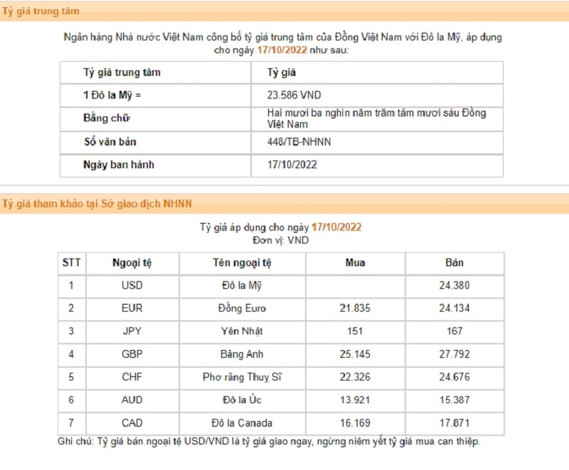 Tỷ giá trung tâm theo NHNN ngày 17/10/2022