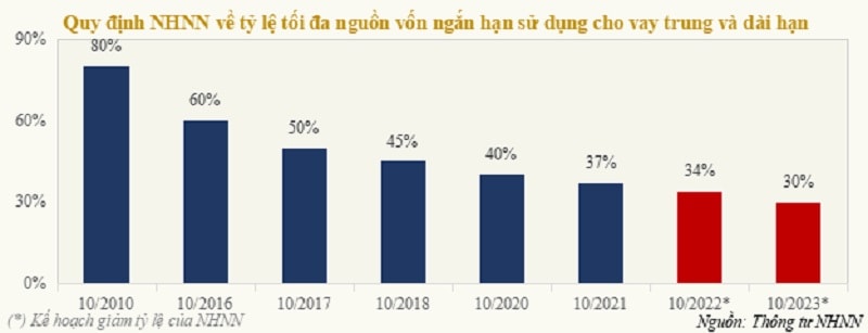 Cơ cấu tài sản và nguồn vốn điển hình của một ngân hàng