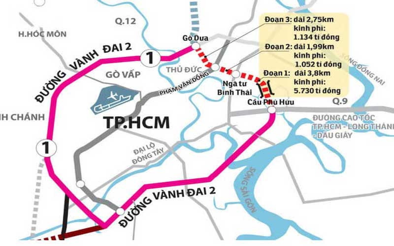 Vành đai 2 TP HCM dài hơn 64 km, đến nay hoàn thành 50 km. Ngoài đoạn gần 3 km nói trên, tuyến còn hơn 11 km chưa được đầu tư, chia làm ba đoạn. Trong đó hai đoạn đi qua TP Thủ Đức gồm: từ Phú Hữu đến xa lộ Hà Nội (dài 3,5 km, vốn đầu tư gần 8.600 tỷ đồng) và từ xa lộ Hà Nội đến đường Phạm Văn Đồng (dài 2,8 km, tổng vốn hơn 8.400 tỷ đồng). 