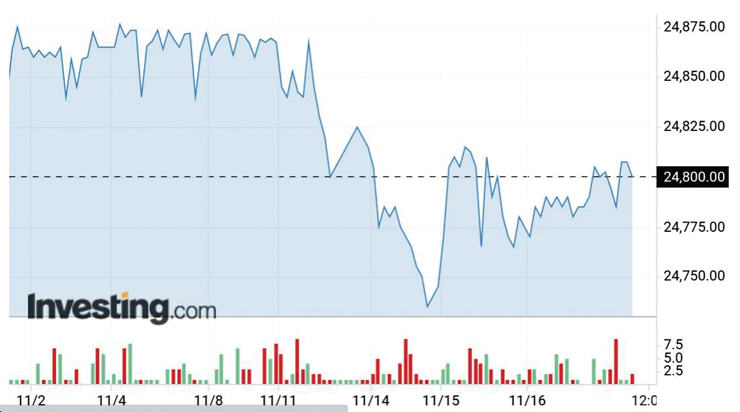p/Tỷ giá USD/VND đã giảm trong những phiên gần đây