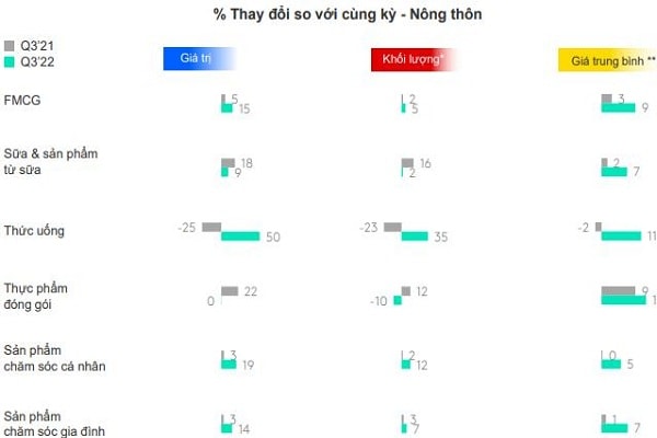 Nguồn: Kantar Worldpanel