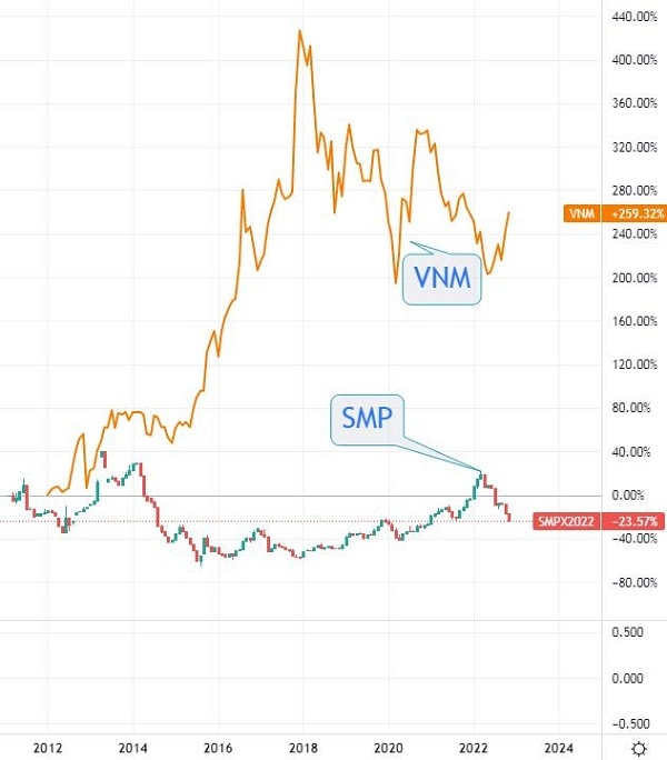 Nguồn: TradingView