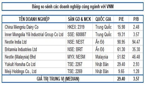 Nguồn: Investing và TradingView