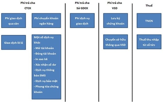 Tăng trưởng khách hàng của TCBS