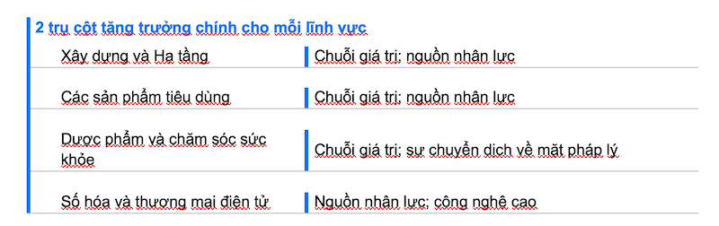  2 khía cạnh cần chú ý và ưu tiên đầu tư trong 3 năm tới