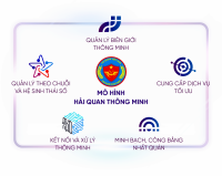 Trụ cột quan trọng trong thực hiện sáng kiến về mô hình Biên giới thông minh