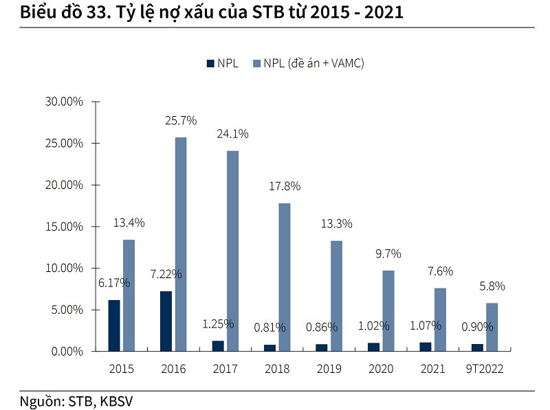 STB