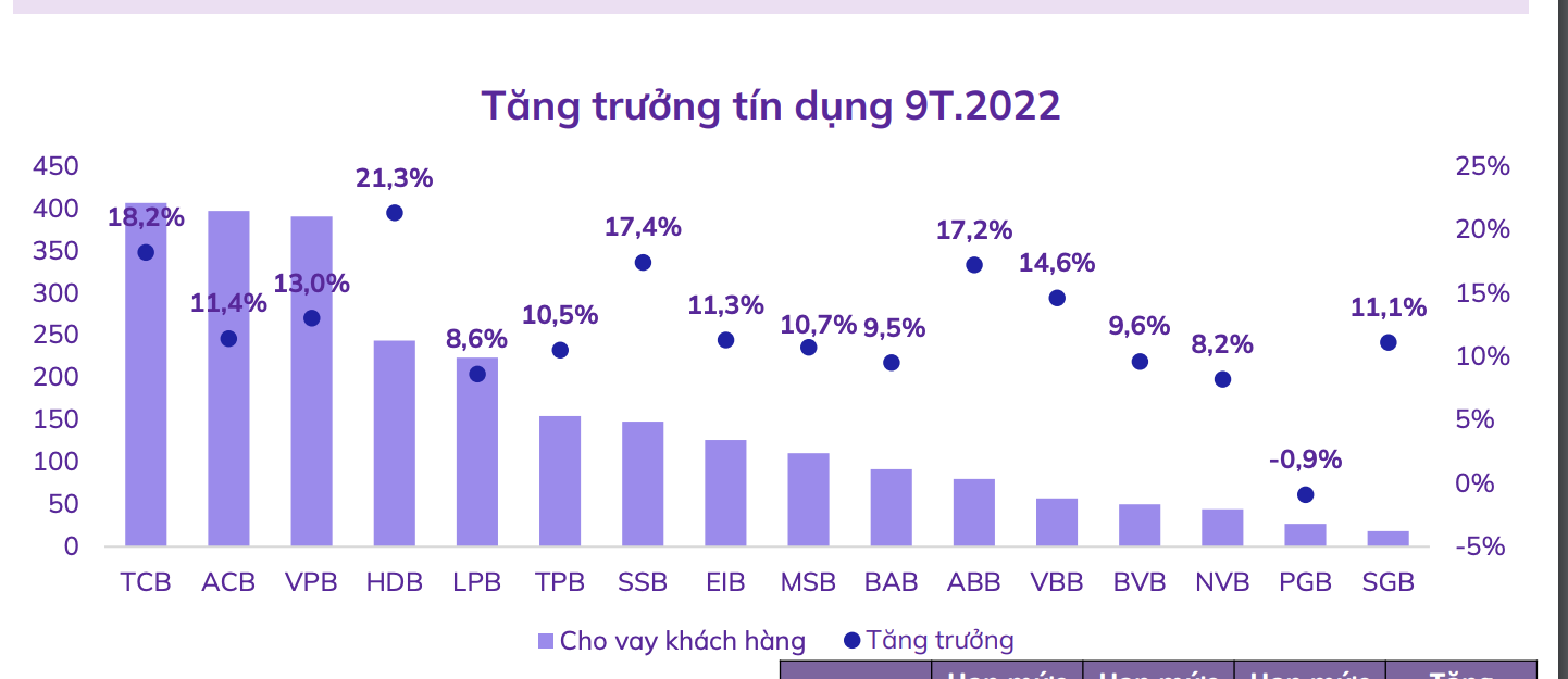 Nguồn: Chứng khoán ABS