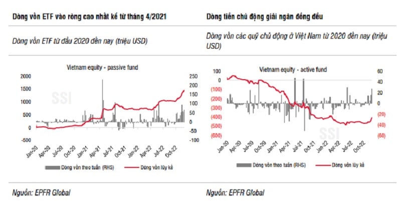 Vốn ETFs