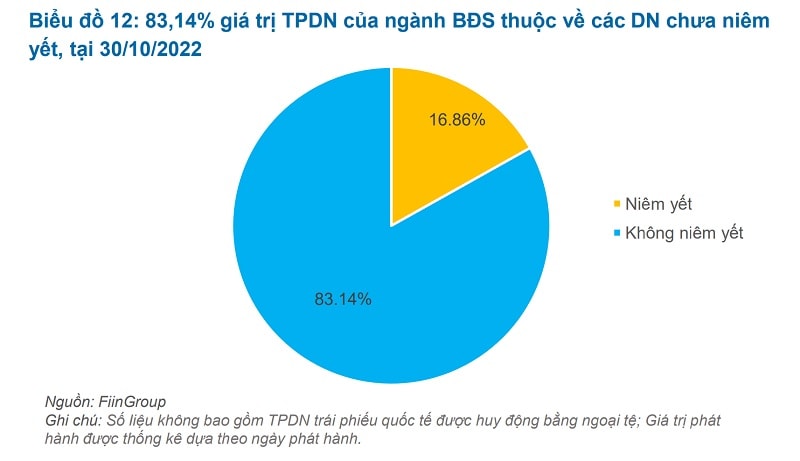 Rủi ro của niềm tin thị trường phía trước phụ thuộc nhiều yếu tố, trong đó có 