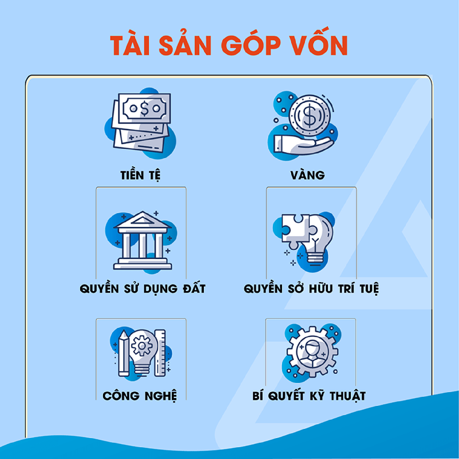  Các loại tài sản góp vốn và định giá tài sản góp vốn theo luật doanh nghiệp 2020.