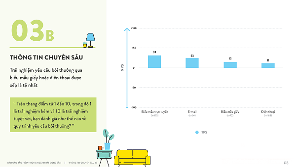 Nghiên cứu này chỉ rõ mức độ tiện lợi chính là lý do khiến các khách hàng trên toàn thế giới muốn chuyển đổi hình thức bảo hiểm.