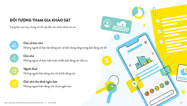 98% những người tham gia khảo sát cũng quan tâm đến việc mua bảo hiểm trực tiếp từ các nền tảng cho thuê, vì lý do tiện lợi.