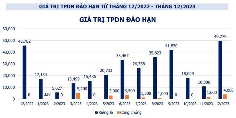 (Nguồn: VBMA)