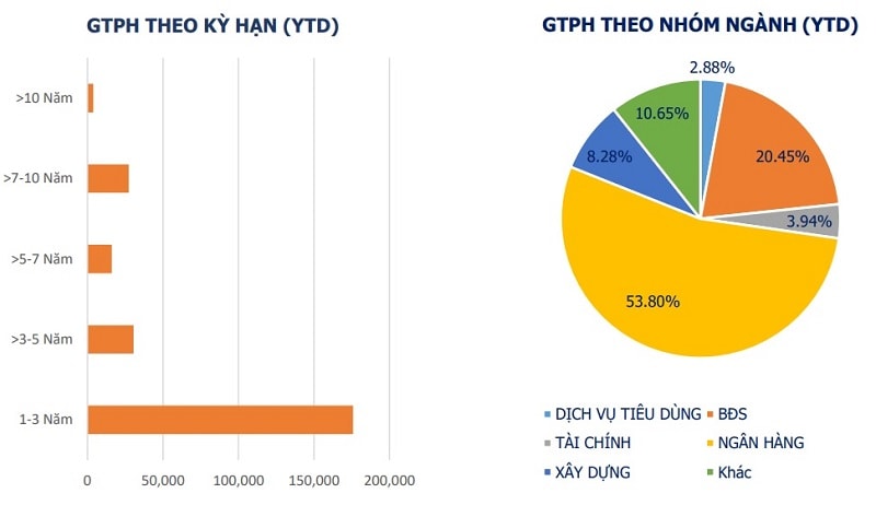 (Nguồn: VBMA)