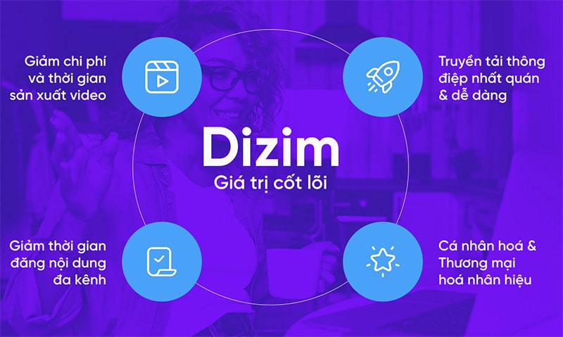 Giá trị cốt lõi của Dizim 