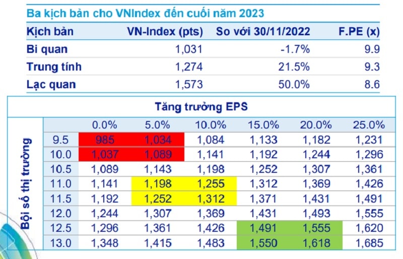 (Nguồn: ACBS)