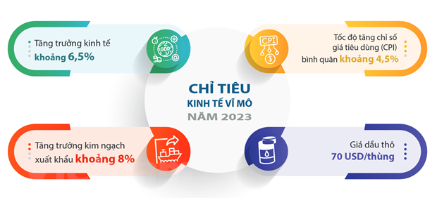  Dự toán ngân sách Nhà nước năm 2023. Nguồn: Bộ Tài chính