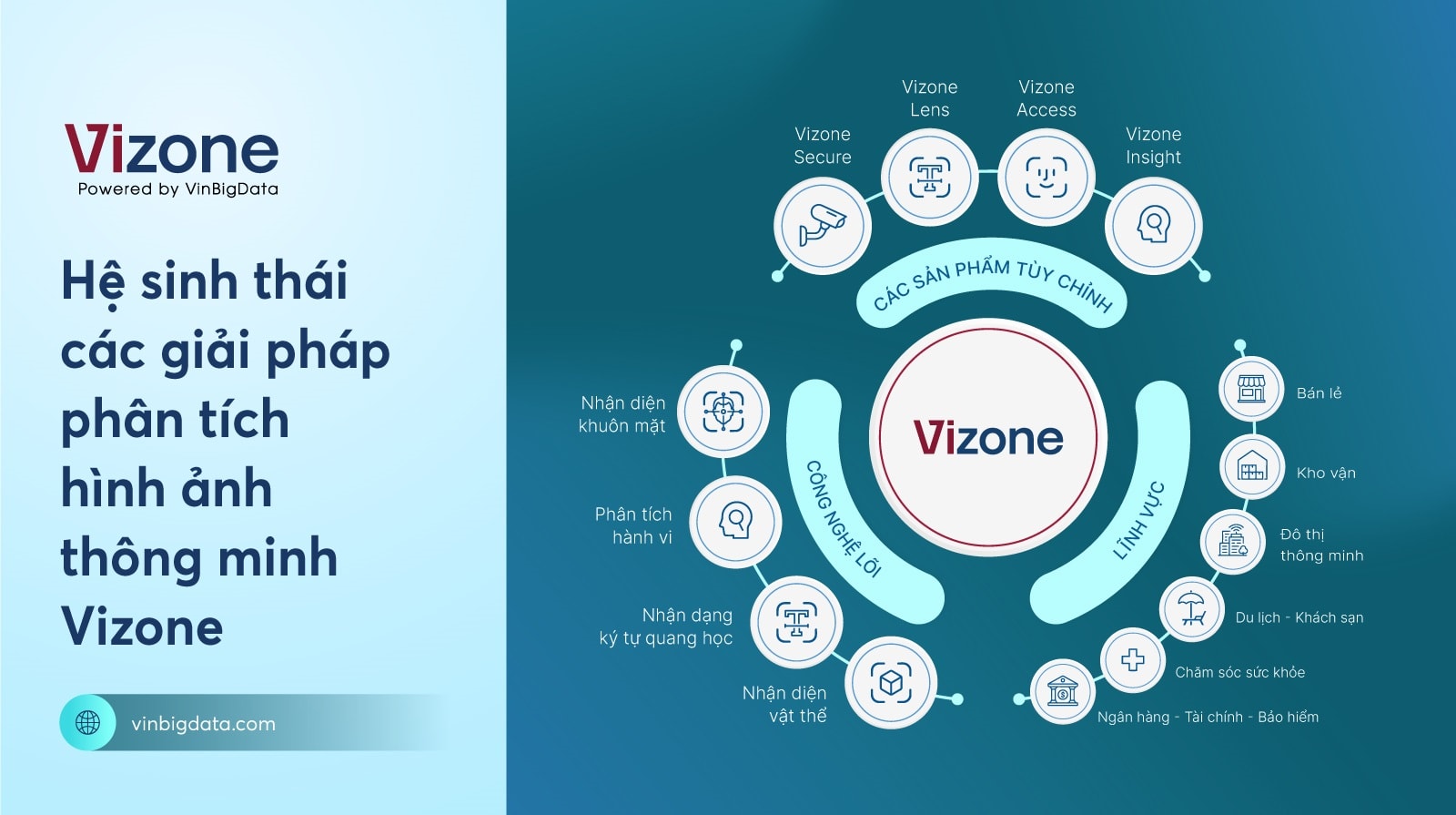 Tích hợp công nghệ hiện đại vào hệ thống camera, hệ sinh thái các giải pháp của VinBigData có khả năng phân tích và theo dõi luồng di chuyển của người, phương tiện hay vật thể với độ chính xác cao.