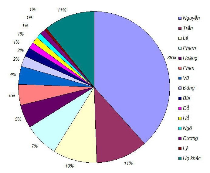 Kỳ IV: Họ Nguyễn Việt Nam với vai trò lịch sử của đất nước