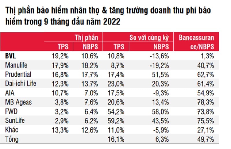 Thị phần