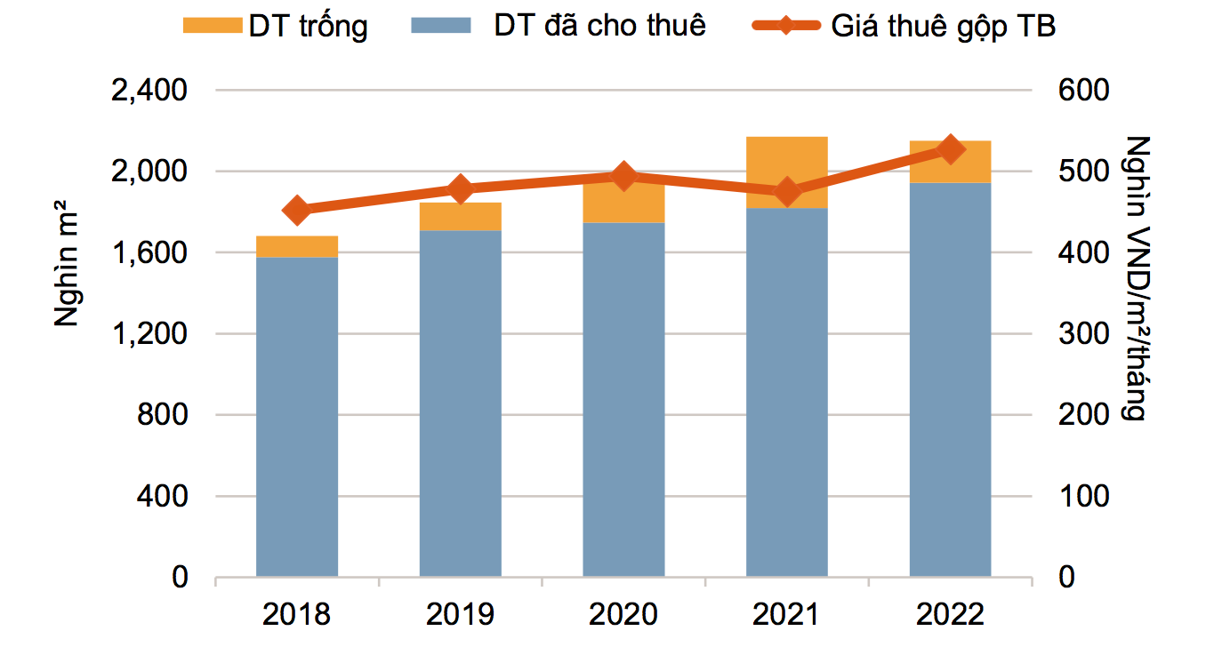 Tình hình hoạt động phân khúc căn hộ (Nguồn: Nghiên cứu & Tư vấn Savills)