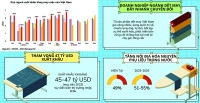 Dệt may sẽ tiếp tục tăng trưởng