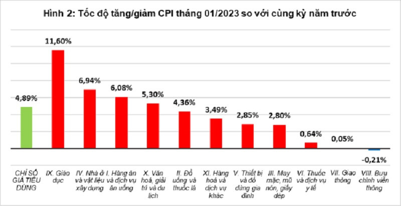 (Nguồn: GSO)