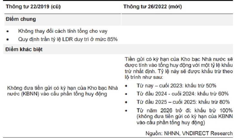 : So sánh Thông tư 22/2019 và Thông tư 26/2022