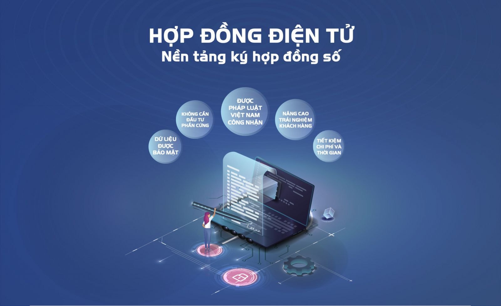 hợp đồng điện tử được áp dụng phổ biến trong giao dịch xuyên biên giới, xuất - nhập khẩu,