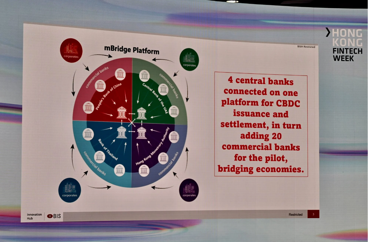 Một slide giải thích về mBridge của Ngân hàng Nhân dân Trung Quốc tại Tuần lễ FinTech Hồng Kông. Ảnh: Matt Haldane