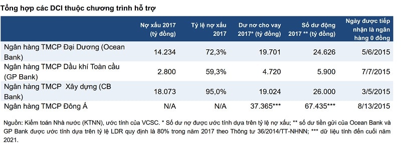 (Nguồn: VCSC)