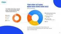 Năm 2023: Bán lẻ sôi động nhờ chuyển đổi số