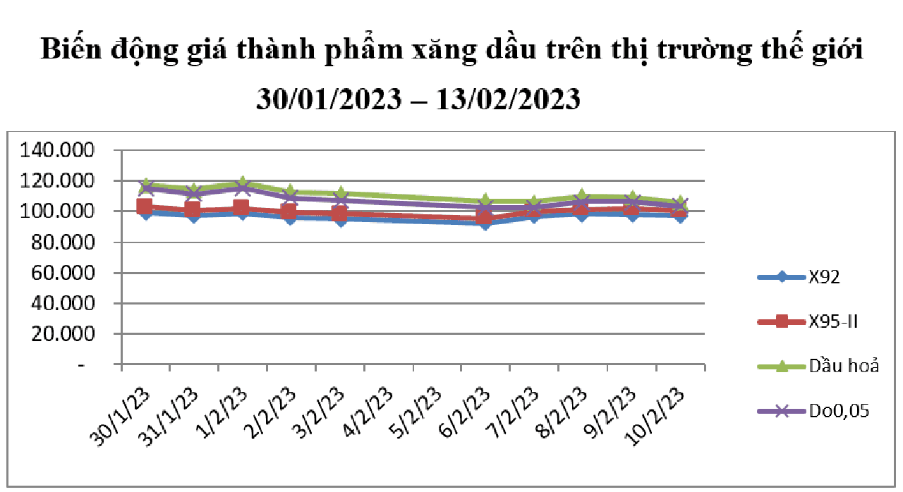  Giá dầu được cho là ẩn số mới đối với lãi suất năm 2023